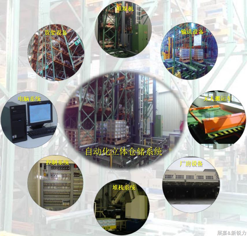 自動化立體倉庫及周邊輸送系統(tǒng).png 自動化立體倉庫及周邊輸送系統(tǒng).png