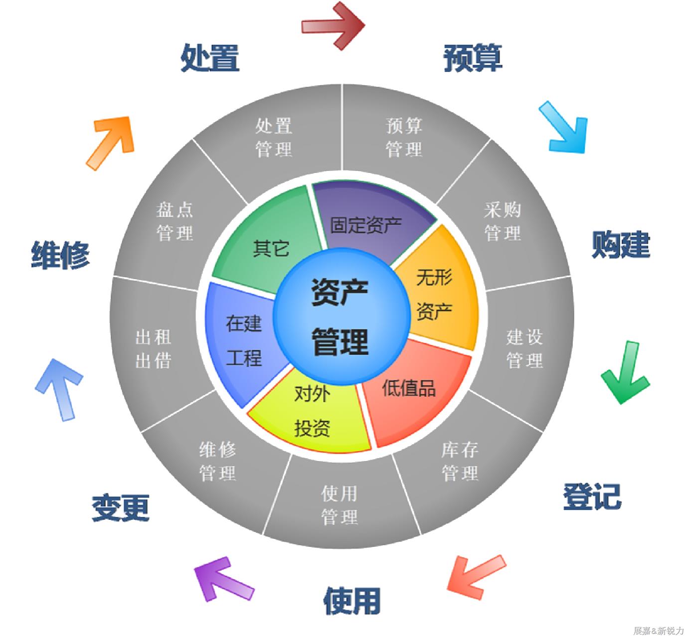 資產(chǎn)管理與設(shè)備管理.png 資產(chǎn)管理與設(shè)備管理.png